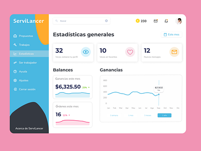 Statistics Dashboard