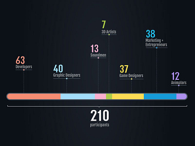 GameIS Conference 2013 - Infographics infographics