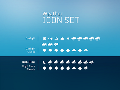 Weather Icon Set gui