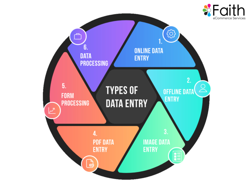 types-of-data-entry-by-kiara-verma-on-dribbble