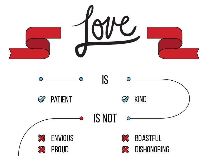 Love Is... love 1st corinthians 13 verse bible verse scripture typography flat vector 2d line art
