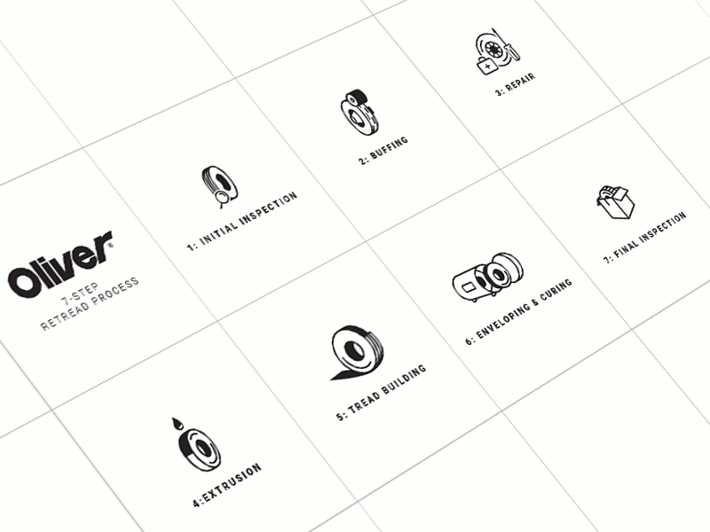 Oliver Tire Retread Process Icons