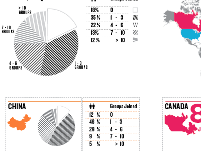 Infographics chart graphics info graphics pie