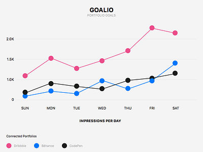 Day 018 • Analytics Chart 018 100 days 100days analytics chart challenge daily data day 18 portfolio ui ux