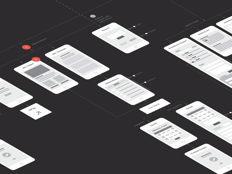 UX Customer Journey Map by Derry Birkett on Dribbble