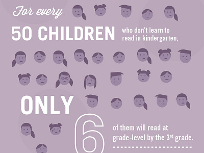 Literacy Poster: Part One education illustration kids literacy reading statistic