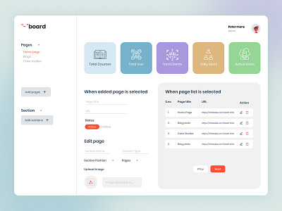 Admin panel dashboard