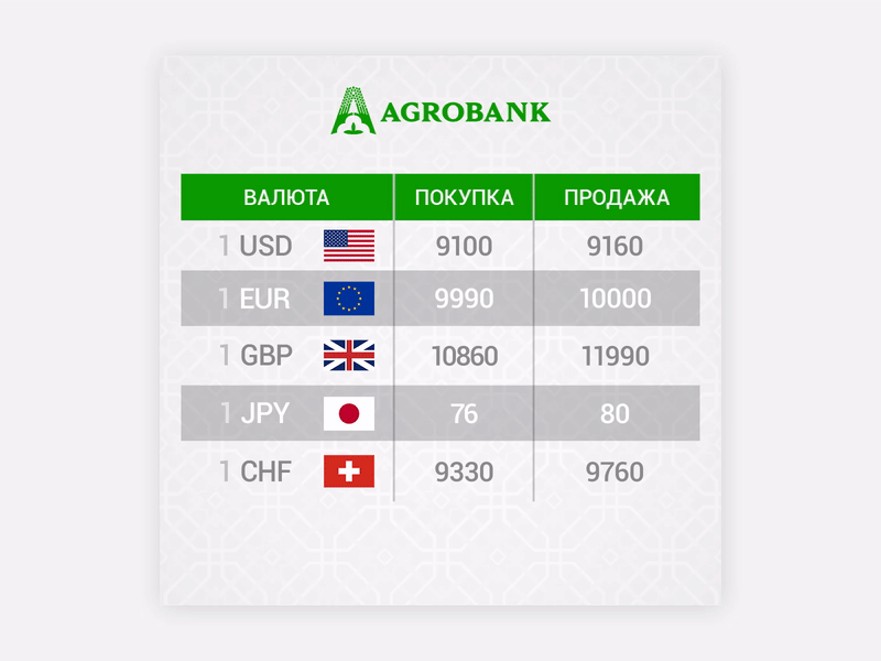 Agrobank Exchange Rate bank app banking motion graphic ui