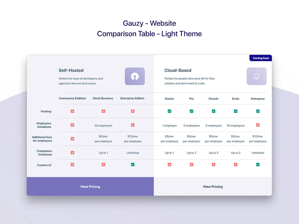 Comparison Table designs, themes, templates and downloadable graphic ...