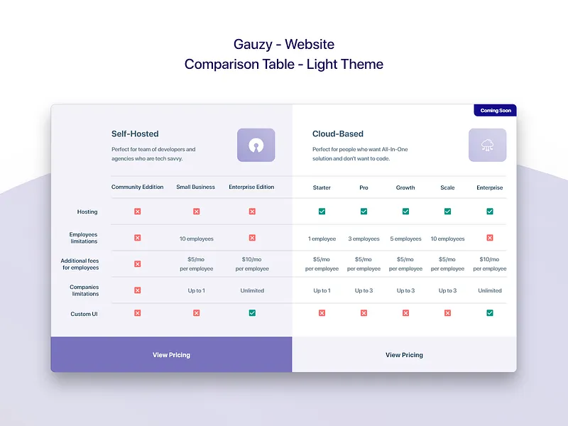 Comparison Table designs, themes, templates and downloadable graphic ...