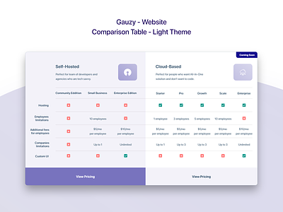 Gauzy Platform - Website - UX/UI Design & Prototype comparison comparison page comparison table design software plans ui ui design uidesign