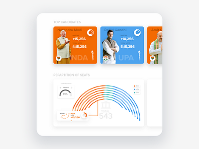 Election Result Design 2019election box candidate design election flat inspiration result results seats shadow ui uidesign uiinspiration ux vote web