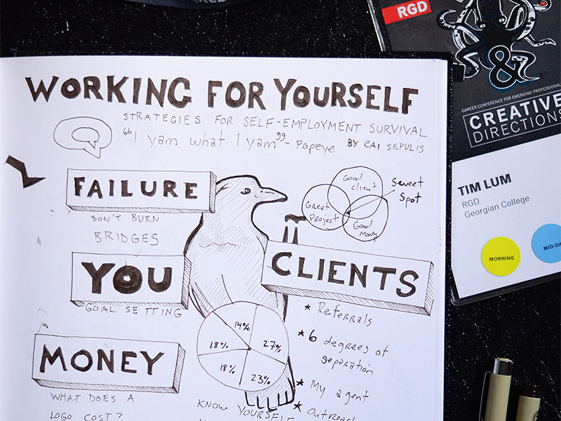 Creative directions dribbble