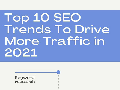 Top 10 SEO Trends To Drive More Traffic in 2021 professional seo company india search engine optimization seo company india