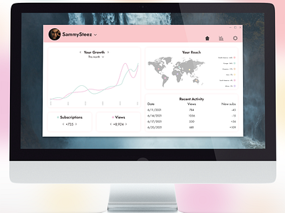 Analytics Dashboard