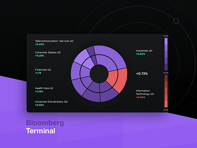 Bloomberg Terminal Concept bloomberg business dark data diagram finance graph stocks terminal ui ux visualisation
