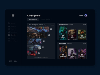 LCS Summer Split Stats 2020 | Champions champions dashboard esports figma games interface lcs lcs summer league of legends leagueoflegends riot games riotgames split statistics ui design ux design uxui web design