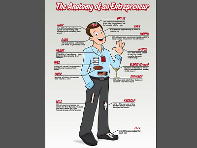 Entrepreneur infographic