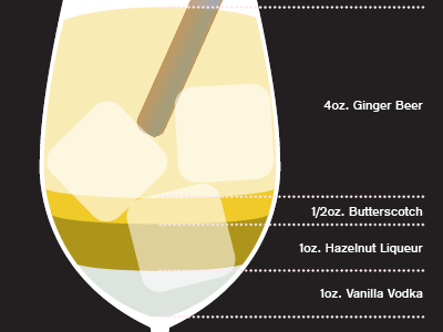 The Spicy Gingerman cocktails design