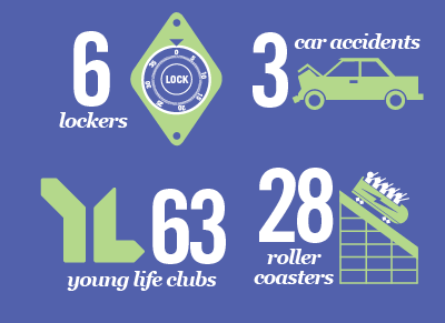 Graduation Infographic #2 car crash locker numbers roller coaster young life