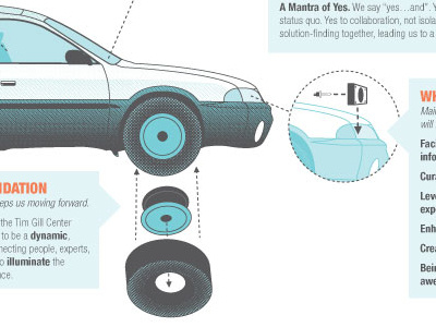 Diagramming a Collaboration car diagram headlight manual parts tire wheel