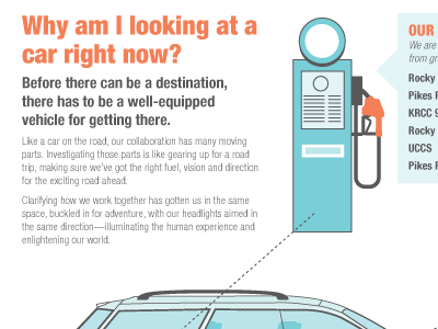 Why am I looking at a car right now? car fuel gas pump