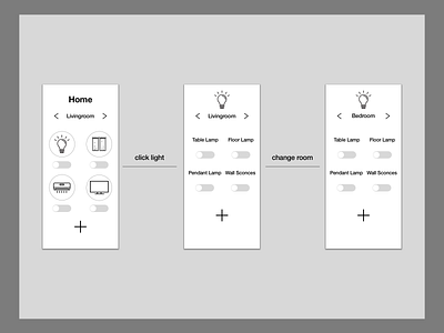 fakeclient smart home