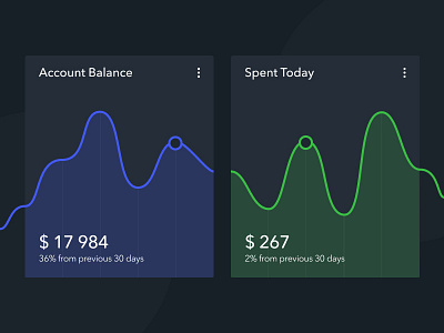 Some Charts