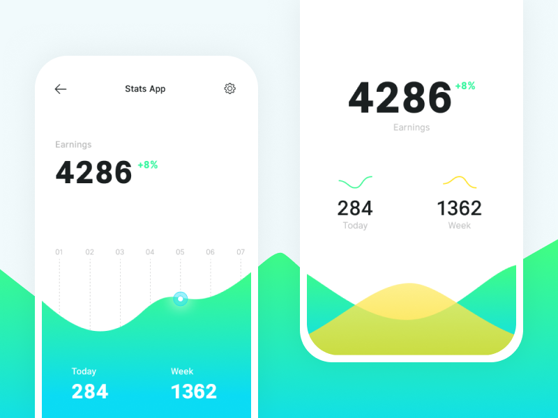 Stats