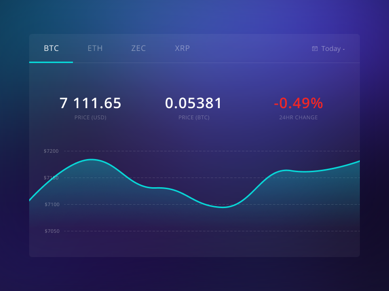 Crypto extension