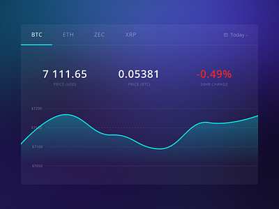 Crypto Extension Dashboard bitcoin charts crypto cryptocurrency currencies dashboard numbers statistics ui ux