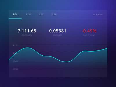 Crypto Extension Dashboard