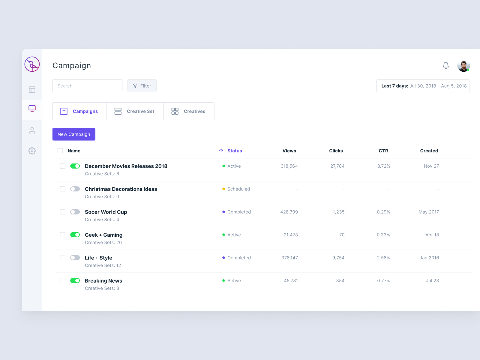 Table UI Design. Dashboard CSS Grid. Material UI Grid сетка. Material Design Grid.