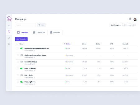 Campaign Grid by Ognjen Divljak on Dribbble
