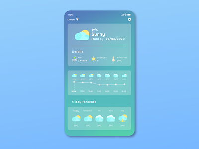 Weather forecast app mobile concept