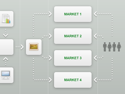 Explaining Market Flow