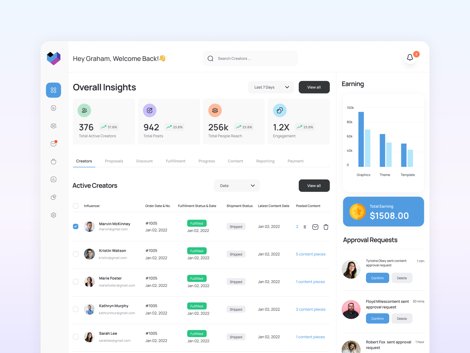 Product Management App UI by Zahid Amin on Dribbble