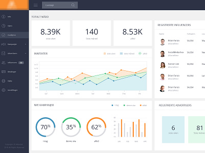 Social Dashboard Copy dashboard dashboard design