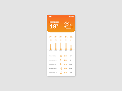 DAILY UI #37 // WEATHER app daily ui design temperature ui weather