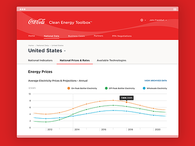 Coca-Cola Clean Energy Toolbox app coca-cola coke ui web