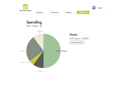 Daily UI (Day 18) analytics chart dailyui dailyui018