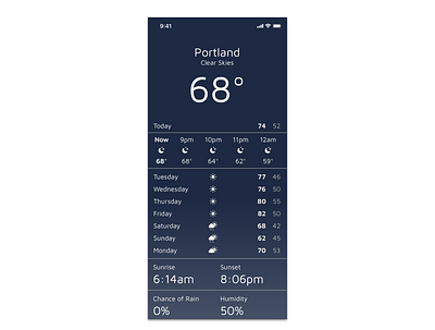 Daily UI (Day 37) dailyui dailyui037 weather