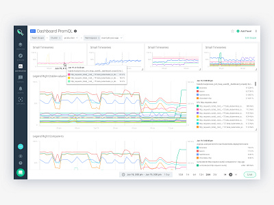 Sysdig: Monitoring Dashboard data visulization design monitoring dashboard ui ux