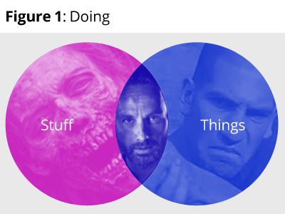 “I’m doing stuff, Lori... things” memes stuffandthings venn diagram walking dead zombie