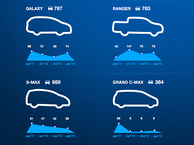 Ford Infographic black blue brand car icons infographik lines map price sell work