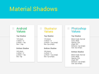 Material Shadows