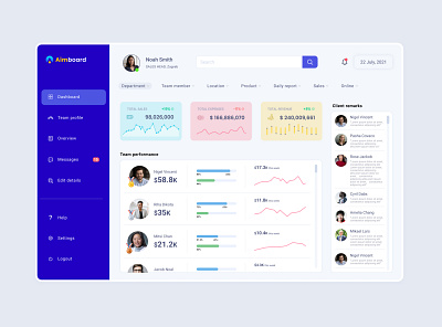 Sales Team Performance Tracker dashboard design sales tracker team performance tracker ui ux