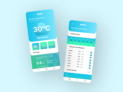 Redesign Info BMKG design flat minimal mobile app typography ui ux weather
