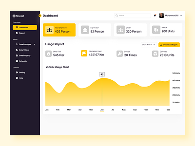 Management Dashboard