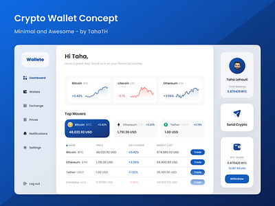 Crypto Wallet | Concept bitcoin bitcoin wallet blue crypto crypto currency crypto exchange crypto wallet cryptocurrency dashboad dashboard ui light minimal minimalist ui ui design uidesign uiux wallet ui web